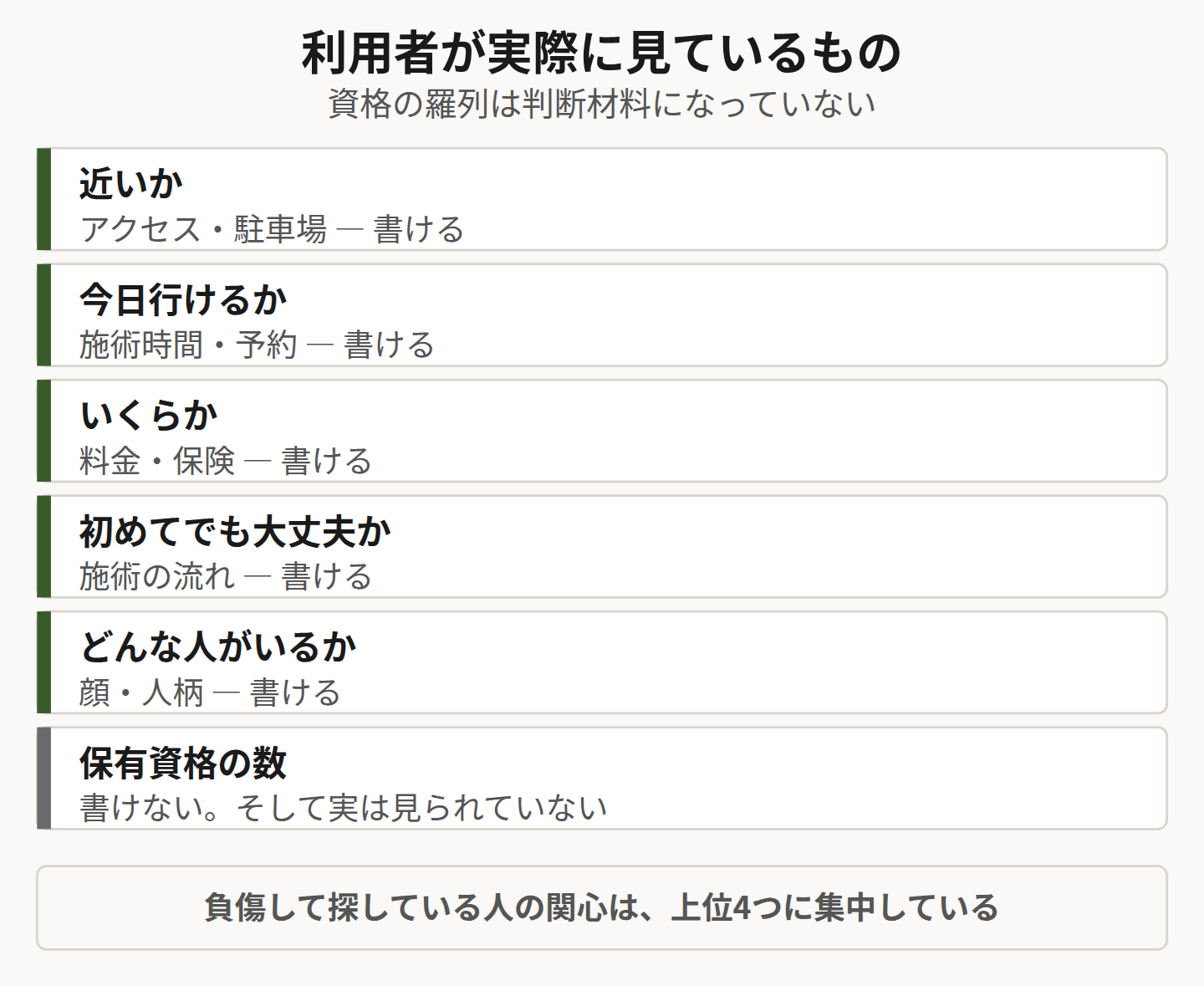 利用者が見ている判断材料を示した図
