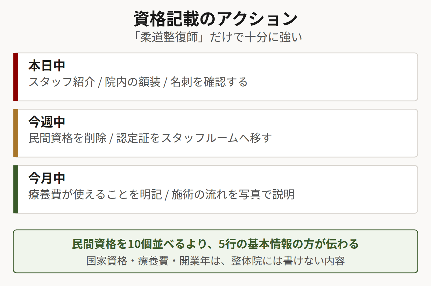 資格記載のアクションを示した図