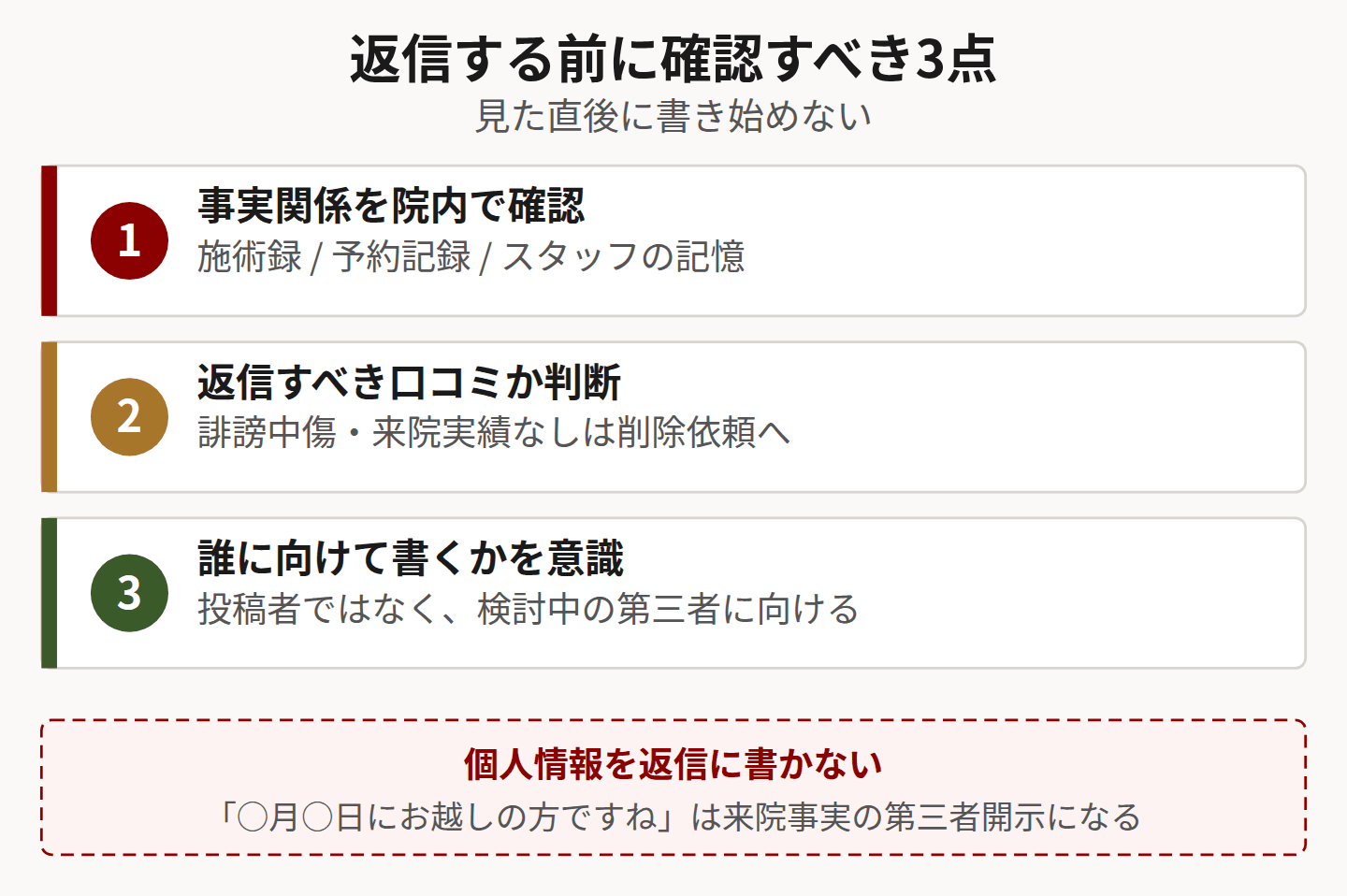 返信前の確認事項3つを示した図
