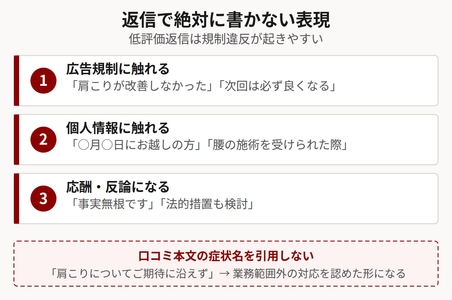 返信で避けるべき表現を示した図