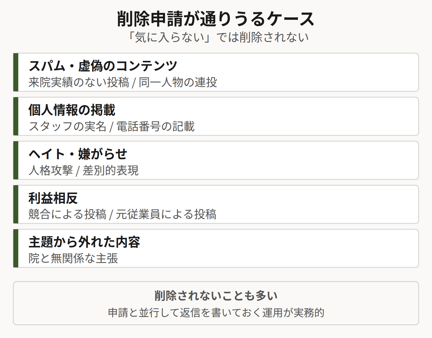 削除申請の対象となるポリシー違反を示した図