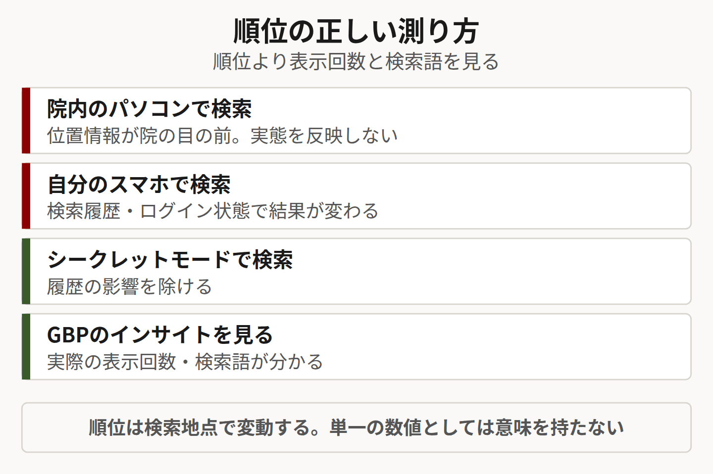 順位の測り方を示した図