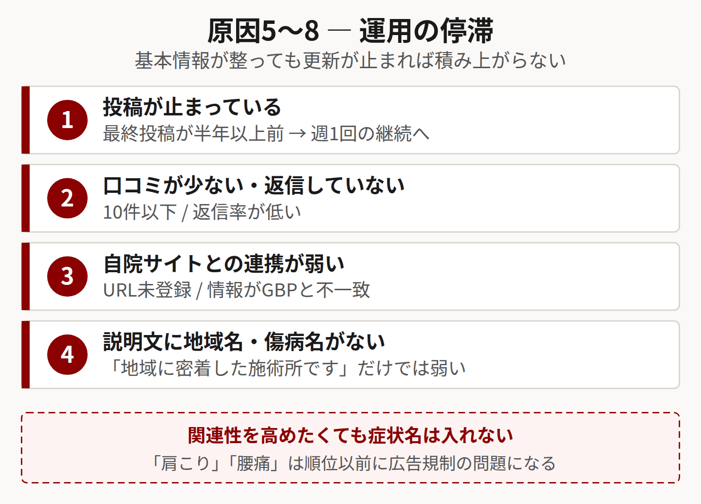 運用の停滞4つを示した図