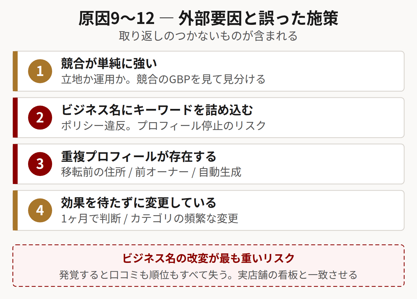 外部要因と誤った施策4つを示した図