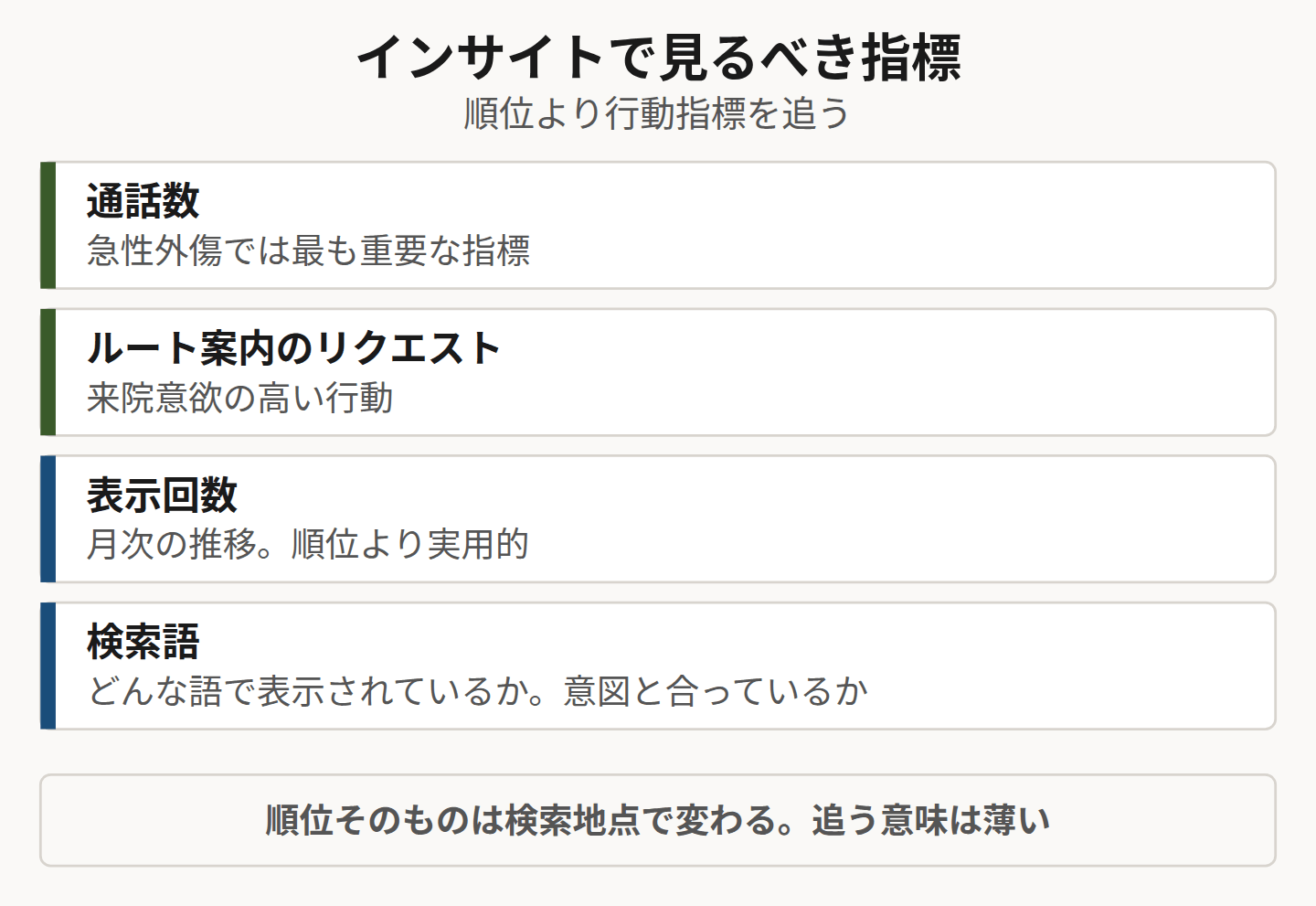 インサイトの指標を示した図