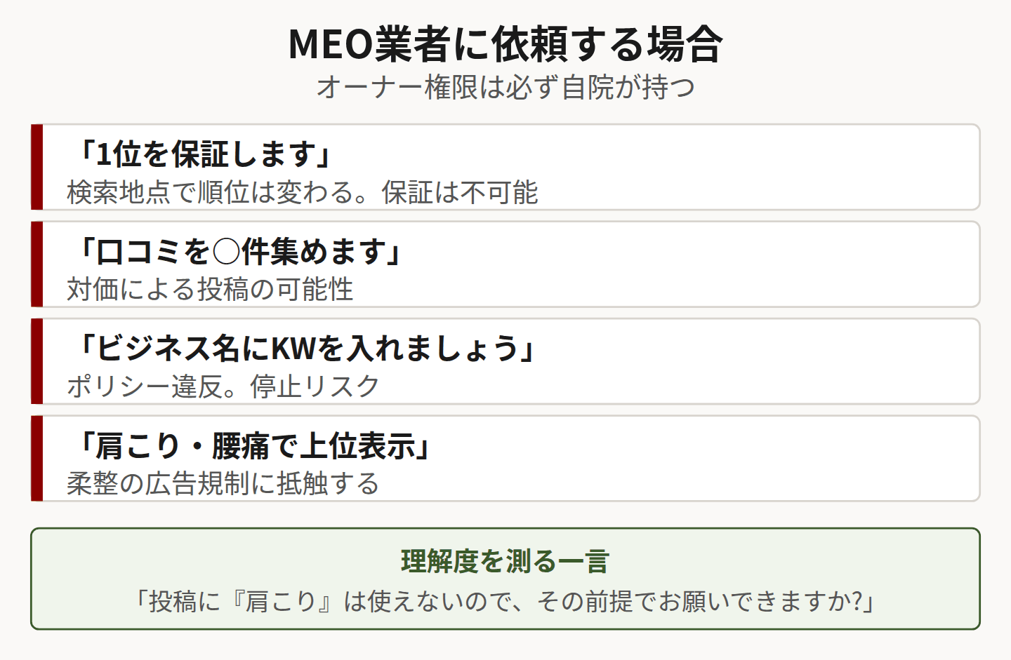 MEO業者の判断基準を示した図
