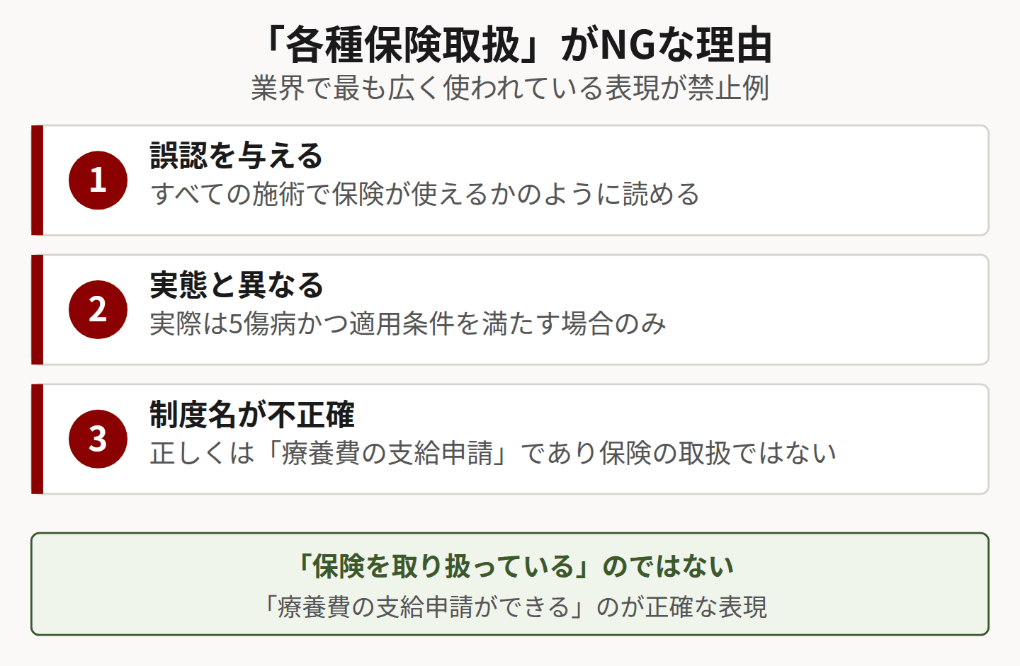 各種保険取扱がNGな理由を示した図
