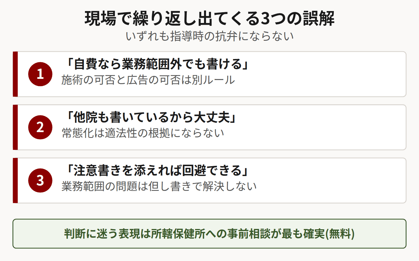 広告規制についてよくある3つの誤解を示した図