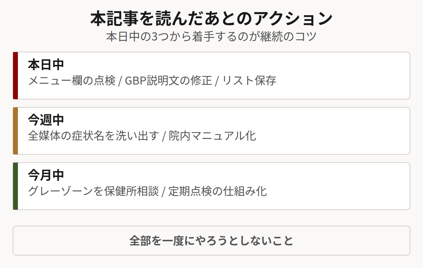 本日中・今週中・今月中のアクションを整理した図