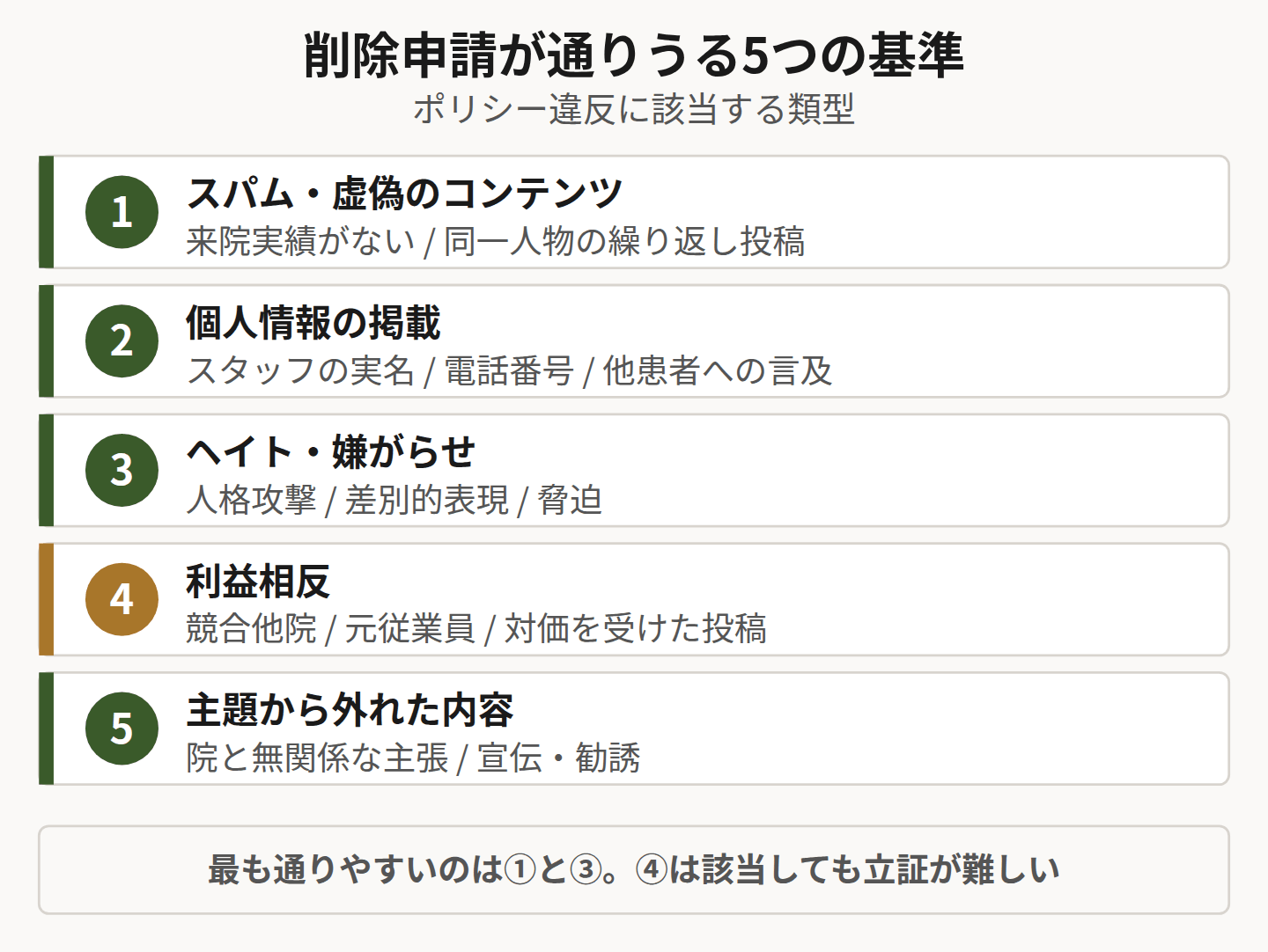 削除できる5つの基準を示した図