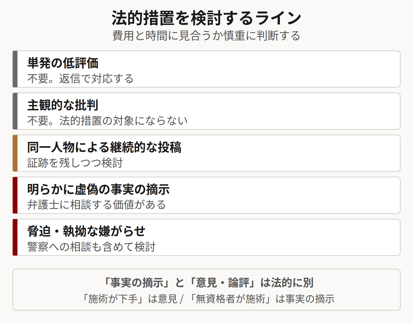 法的措置の検討ラインを示した図