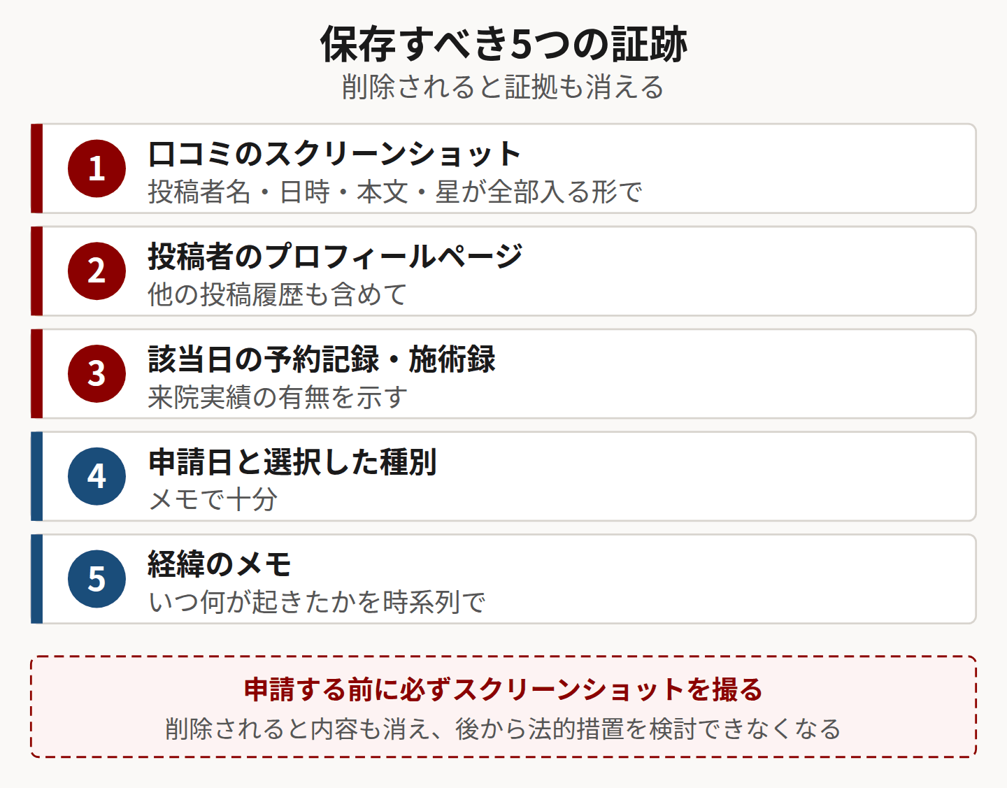 保存すべき証跡を示した図