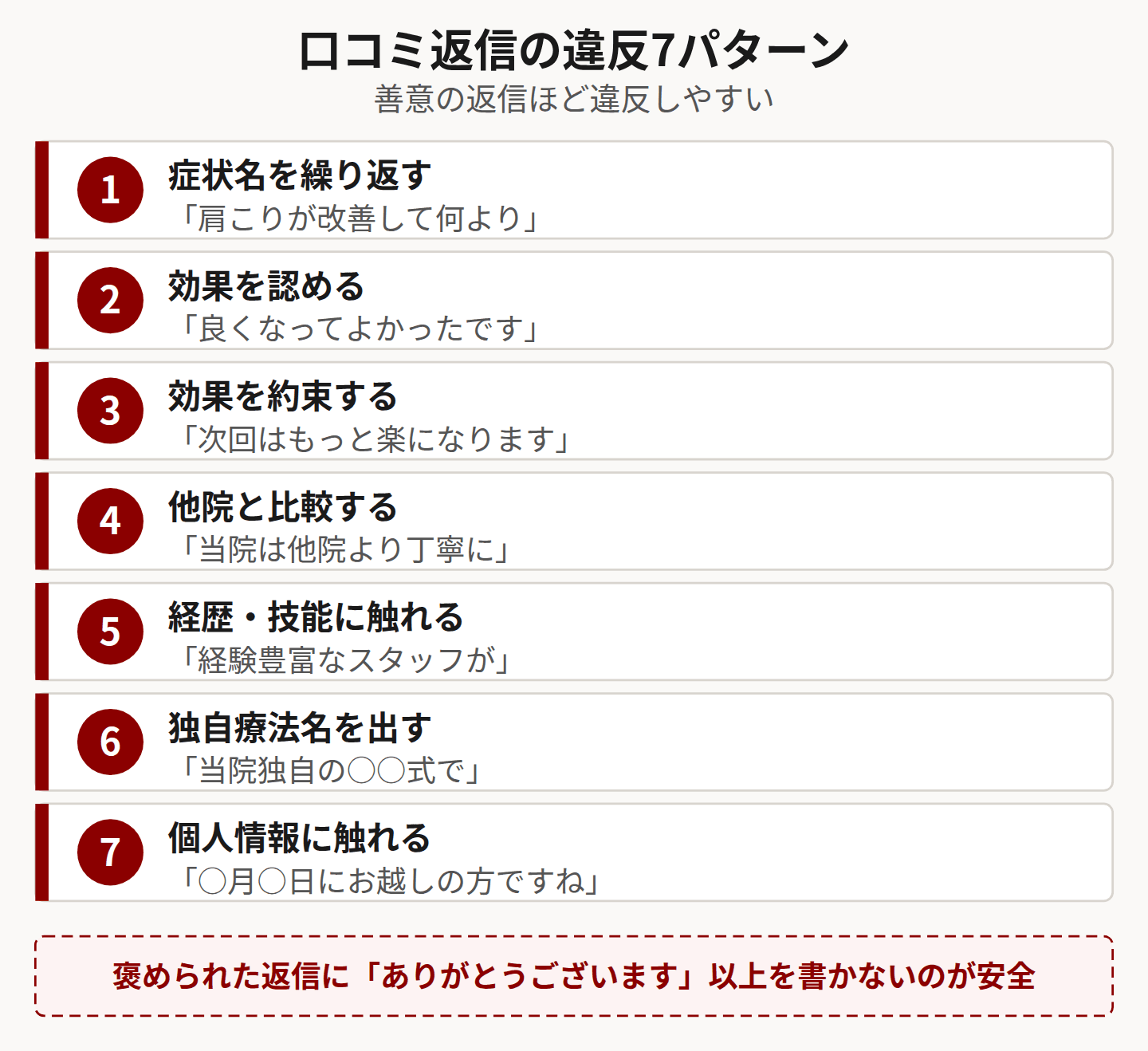 口コミ返信の違反7パターンを示した図