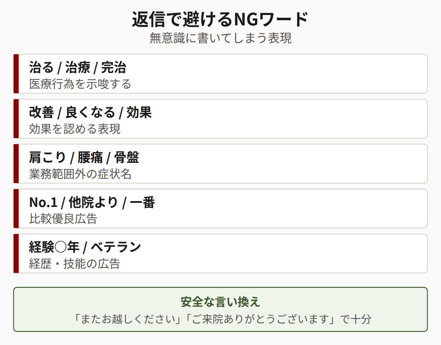返信で避けるNGワードを示した図