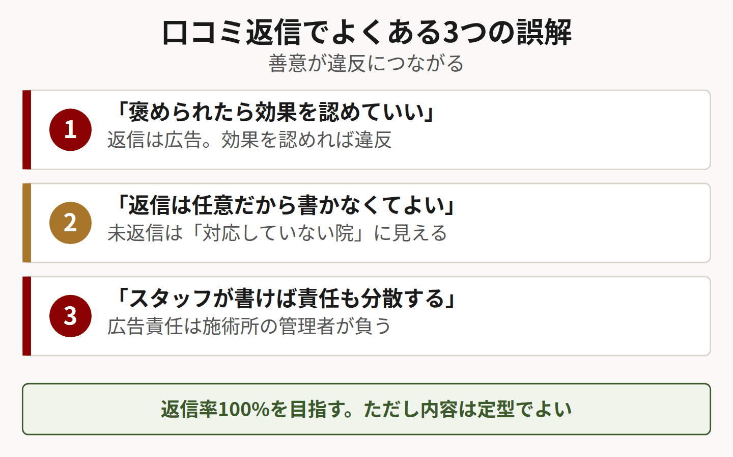 口コミ返信の誤解3つを示した図