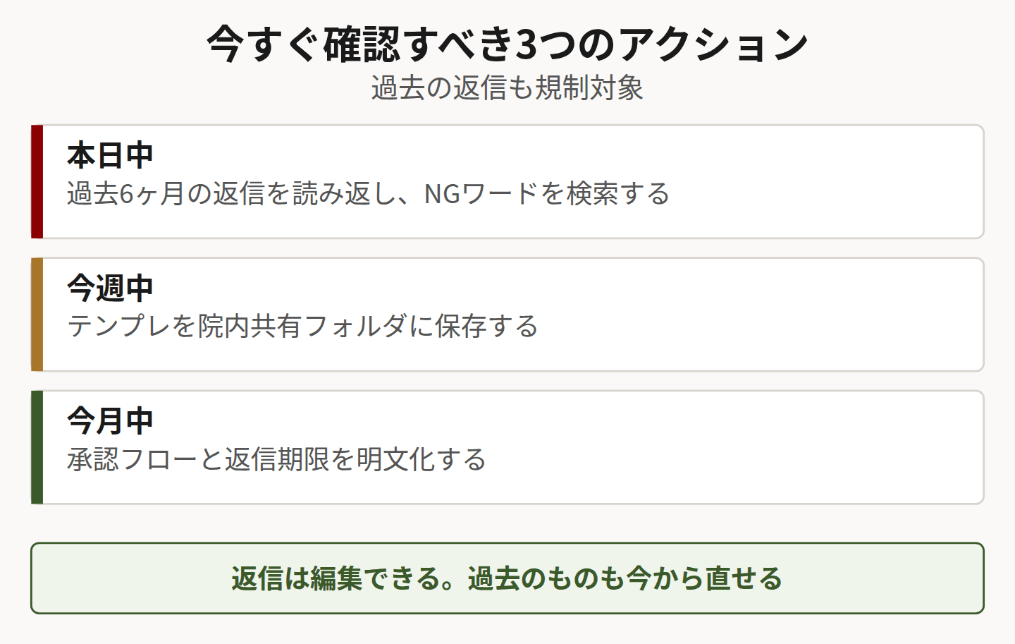 口コミ返信のアクションを示した図