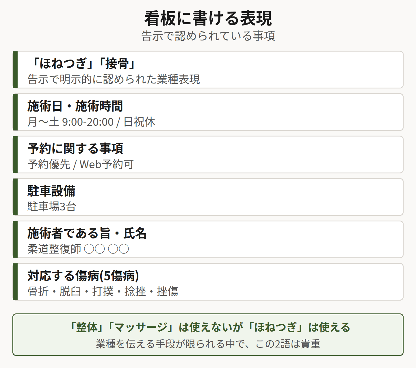 看板に書ける表現の一覧を示した図