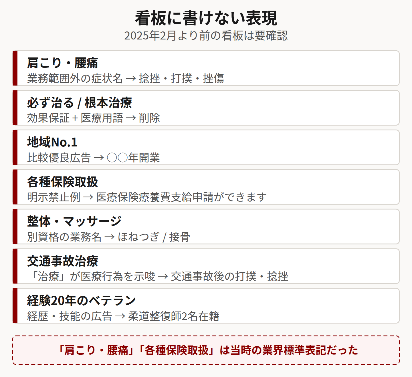看板に書けない表現の一覧を示した図