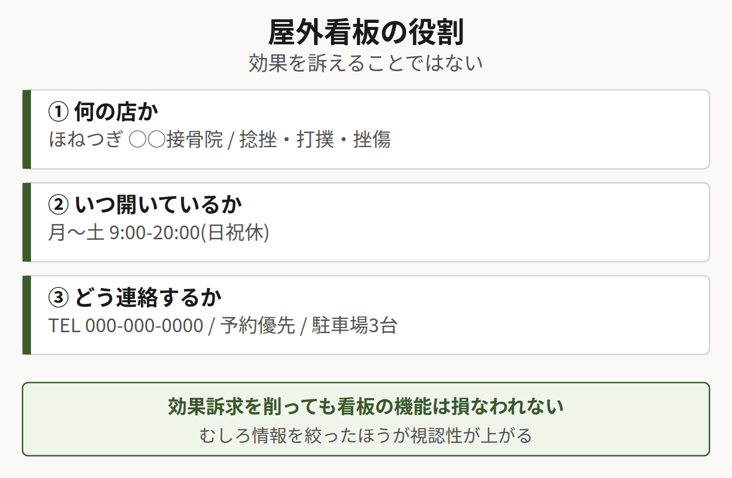 屋外看板の役割を示した図