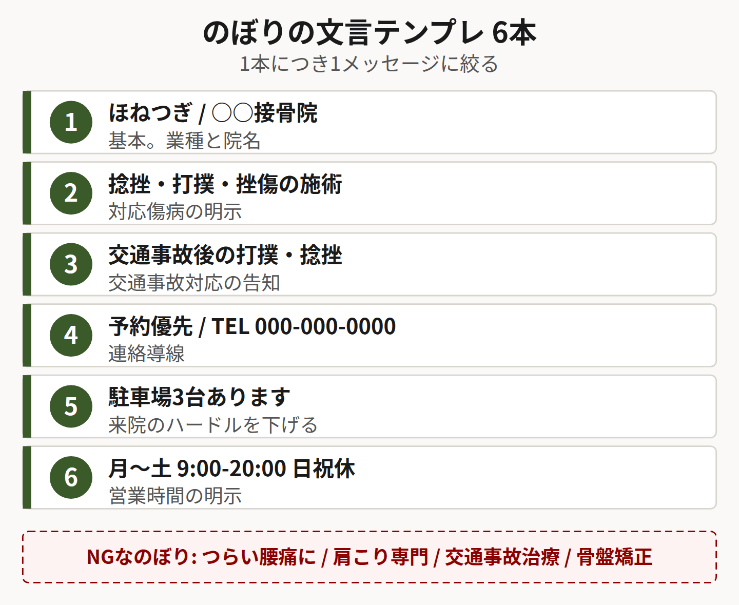 のぼりの文言テンプレを示した図
