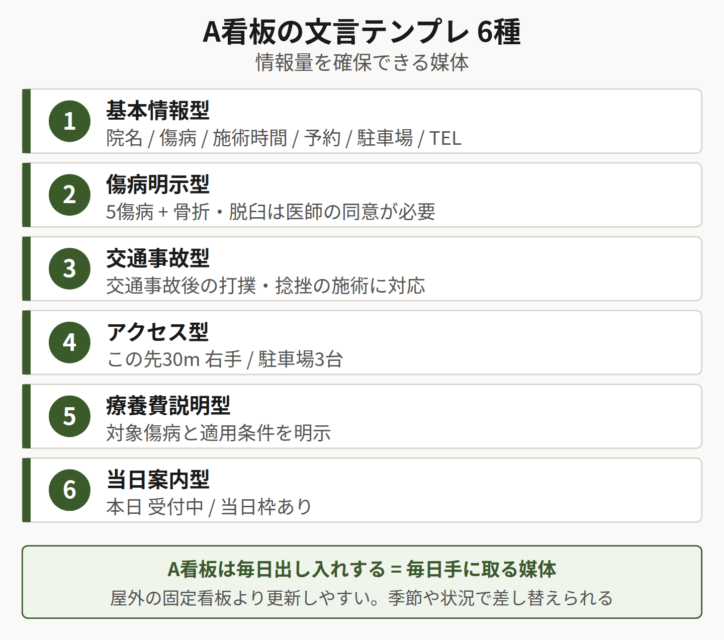 A看板の文言テンプレを示した図