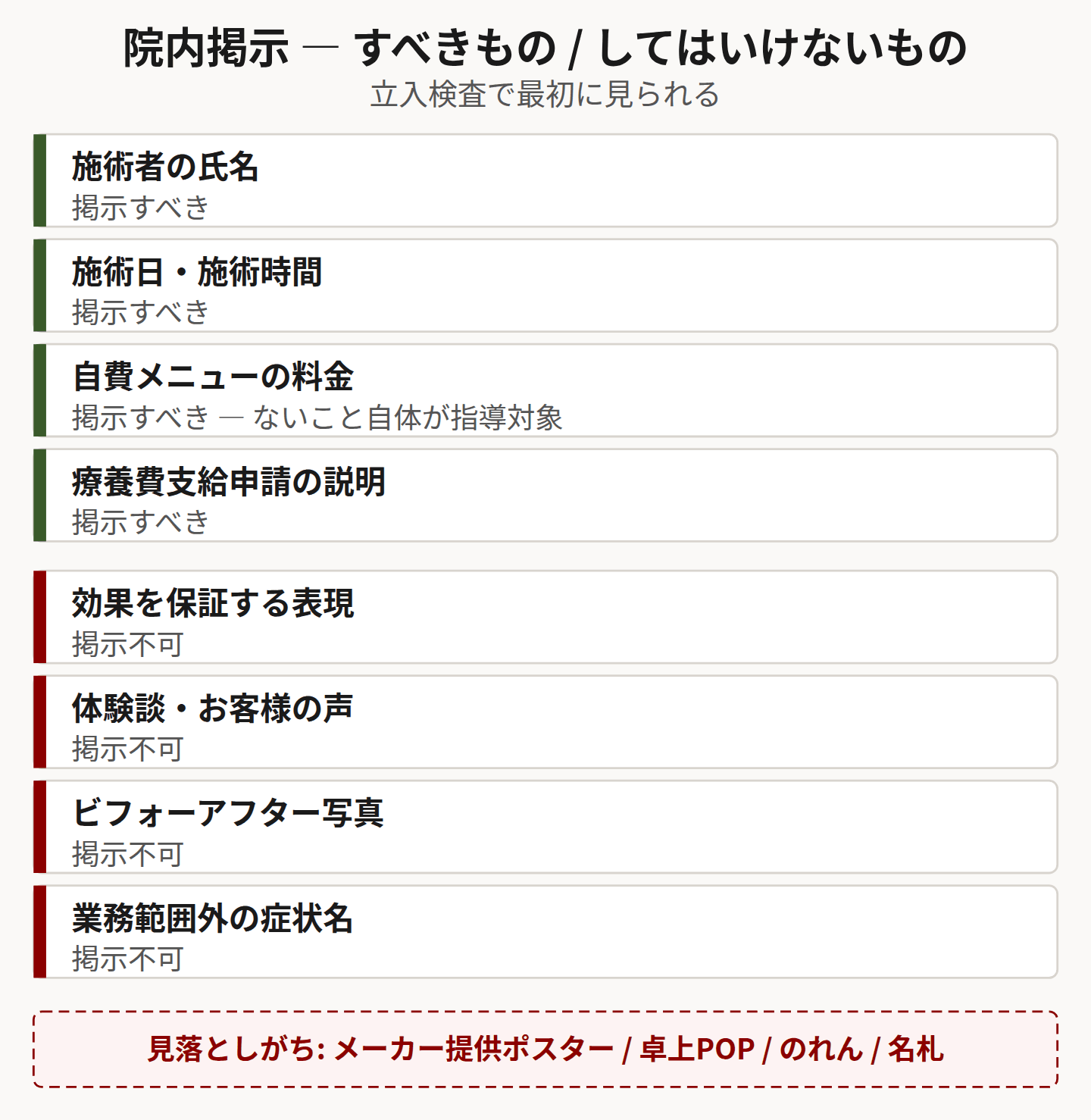 院内掲示の可否を示した図