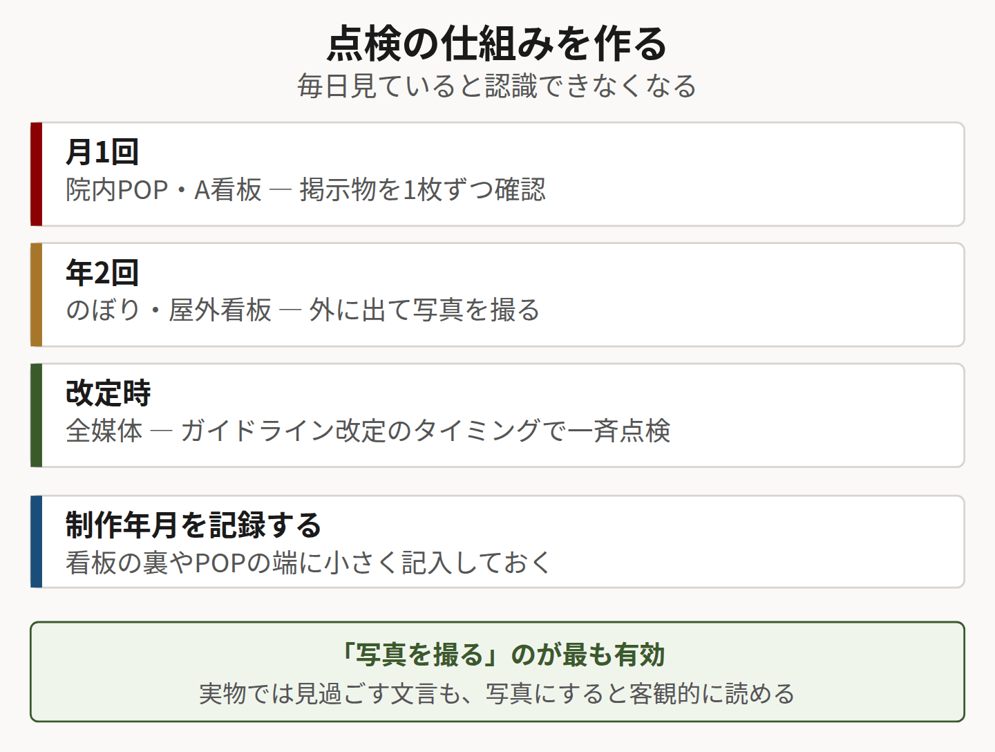 点検の仕組みを示した図