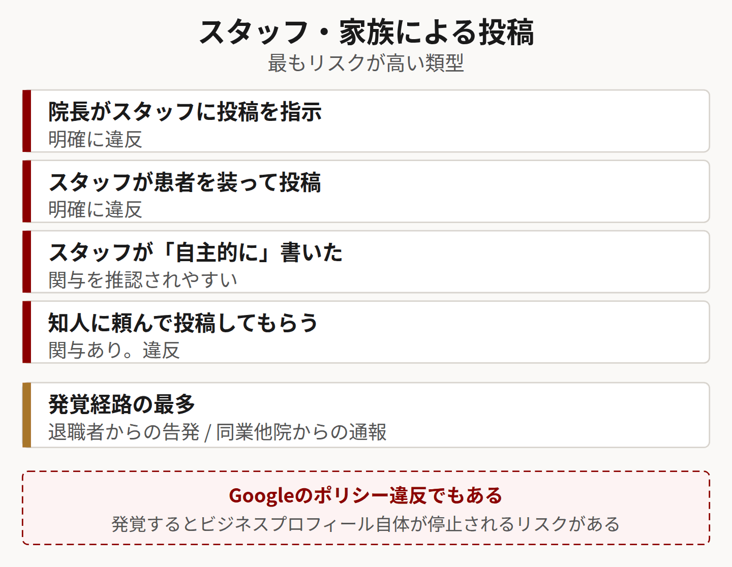 スタッフ・家族の投稿リスクを示した図