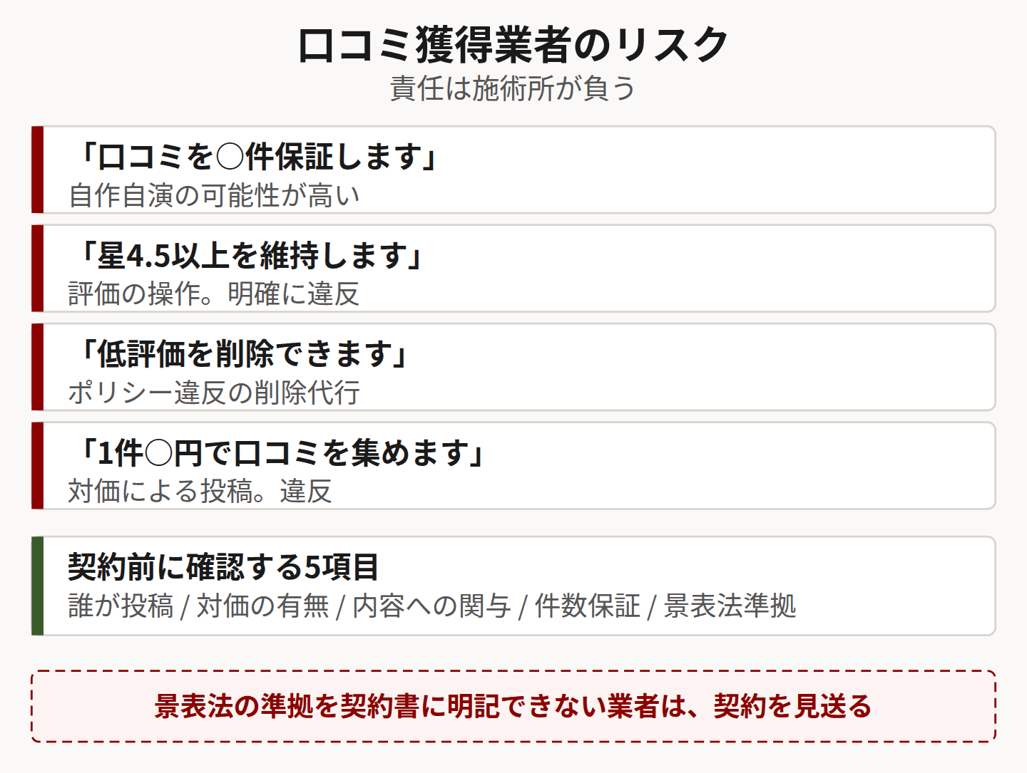 口コミ業者のリスクを示した図
