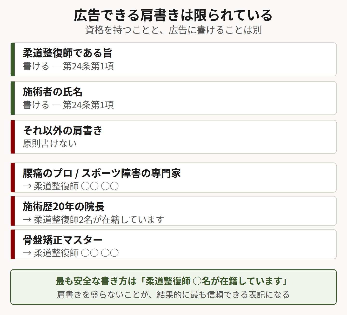 広告できる肩書きを示した図