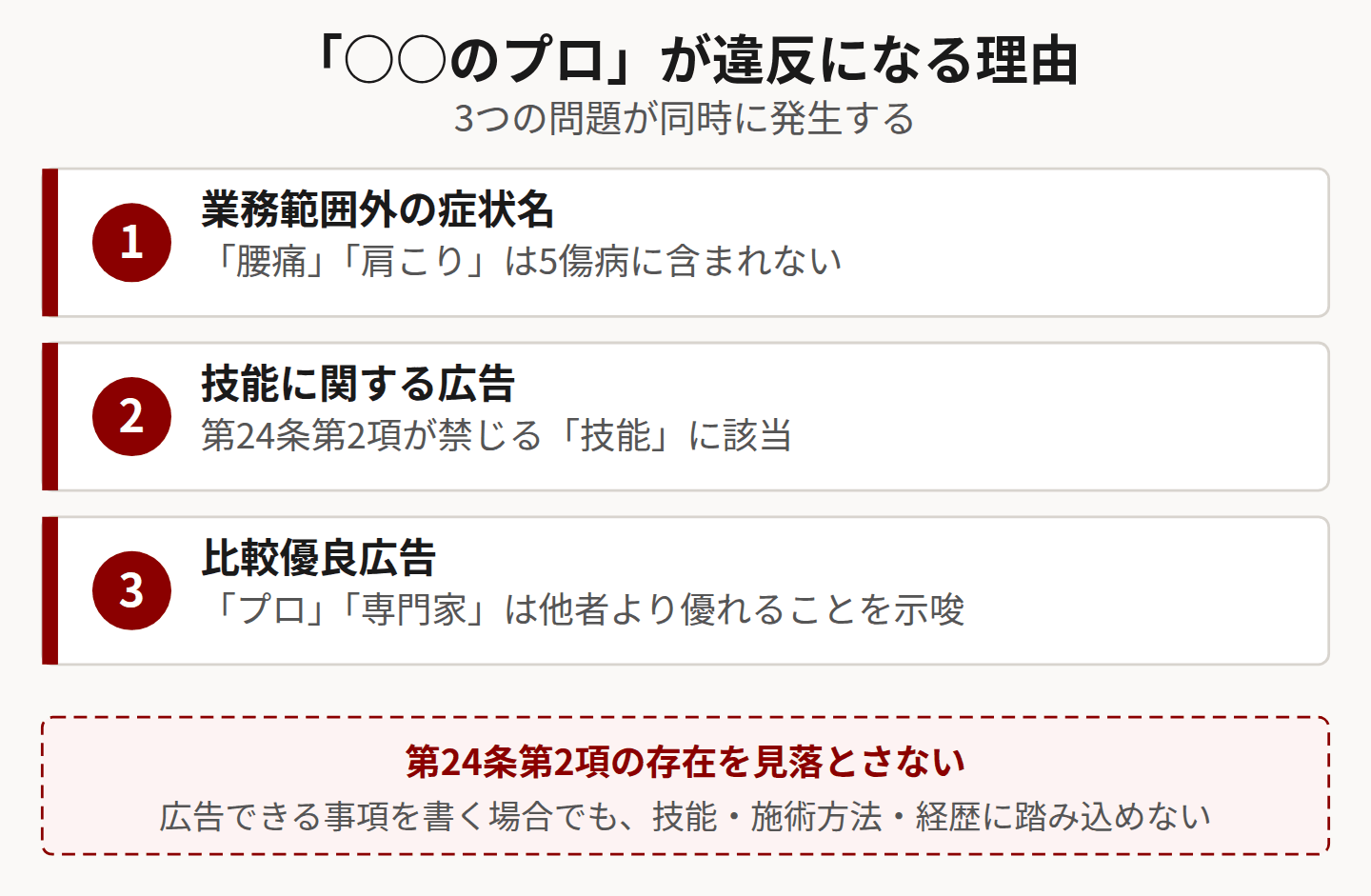 ○○のプロが違反になる理由を示した図
