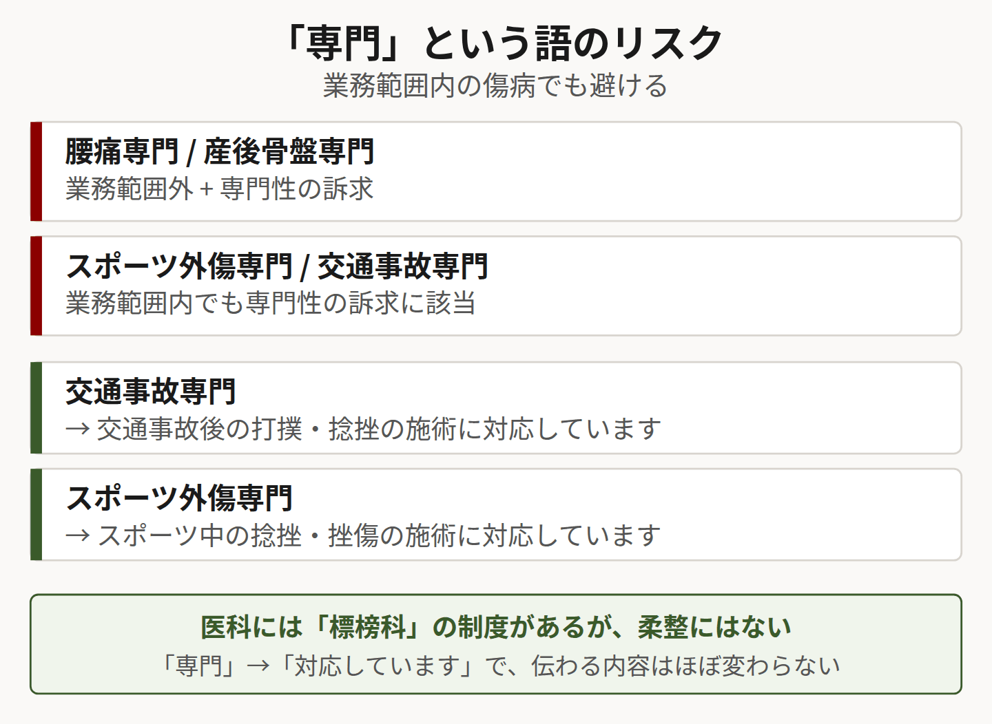 専門という語のリスクを示した図