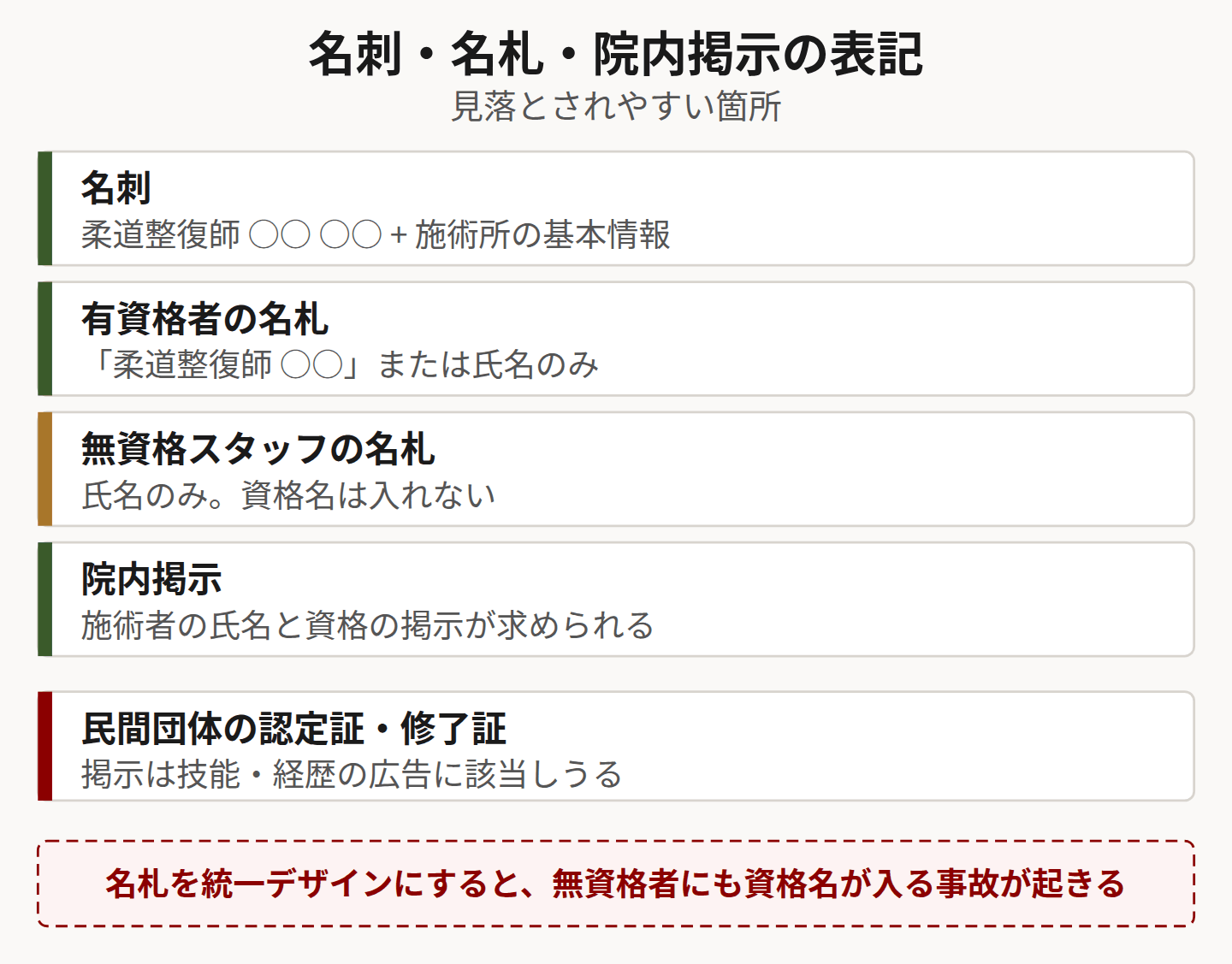名刺と名札の表記を示した図