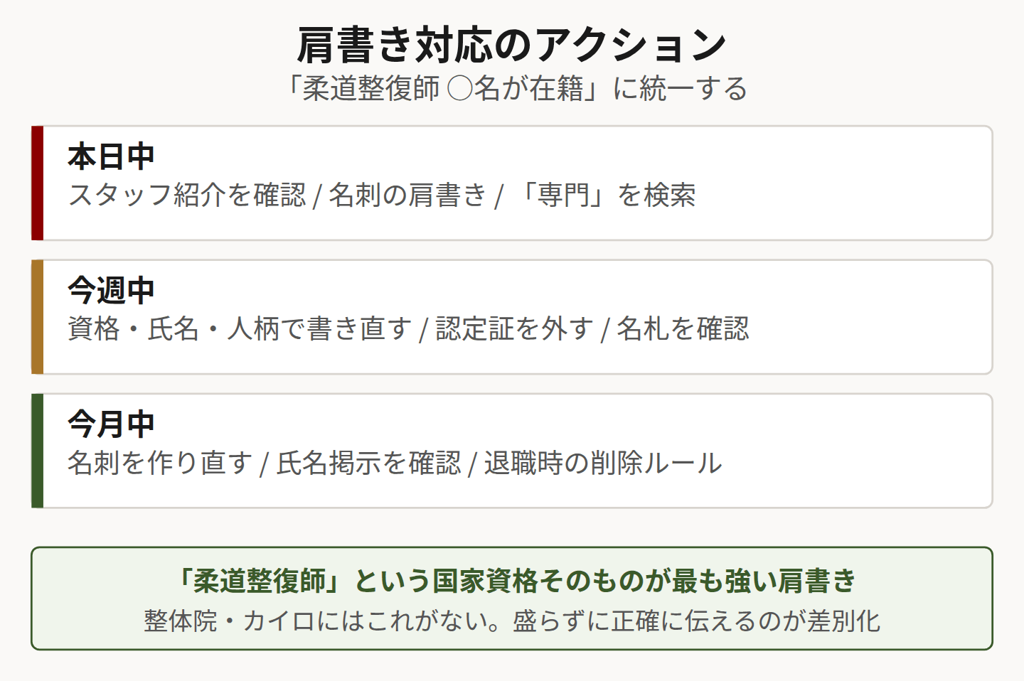 肩書き対応のアクションを示した図