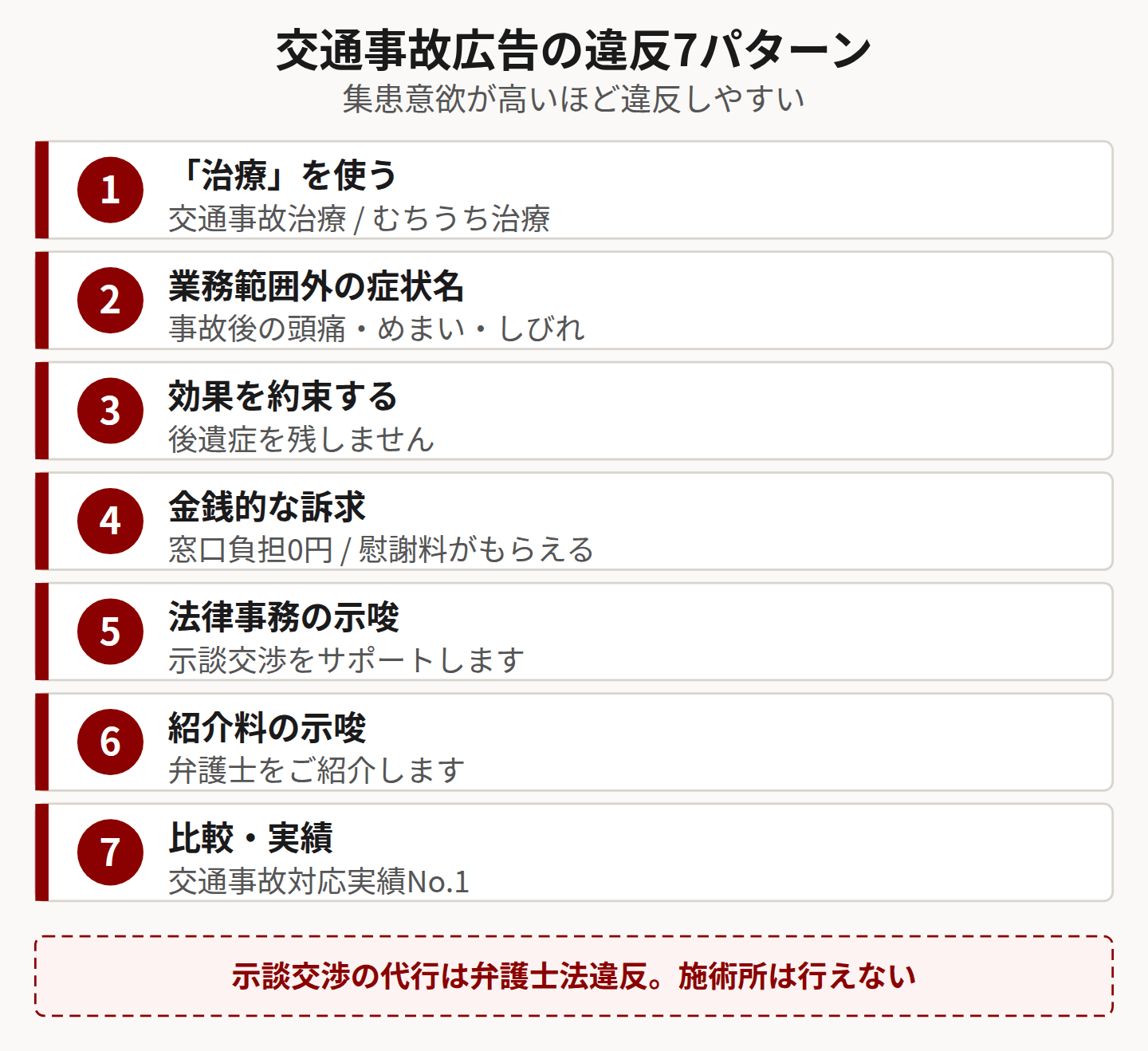 交通事故広告の違反7パターンを示した図
