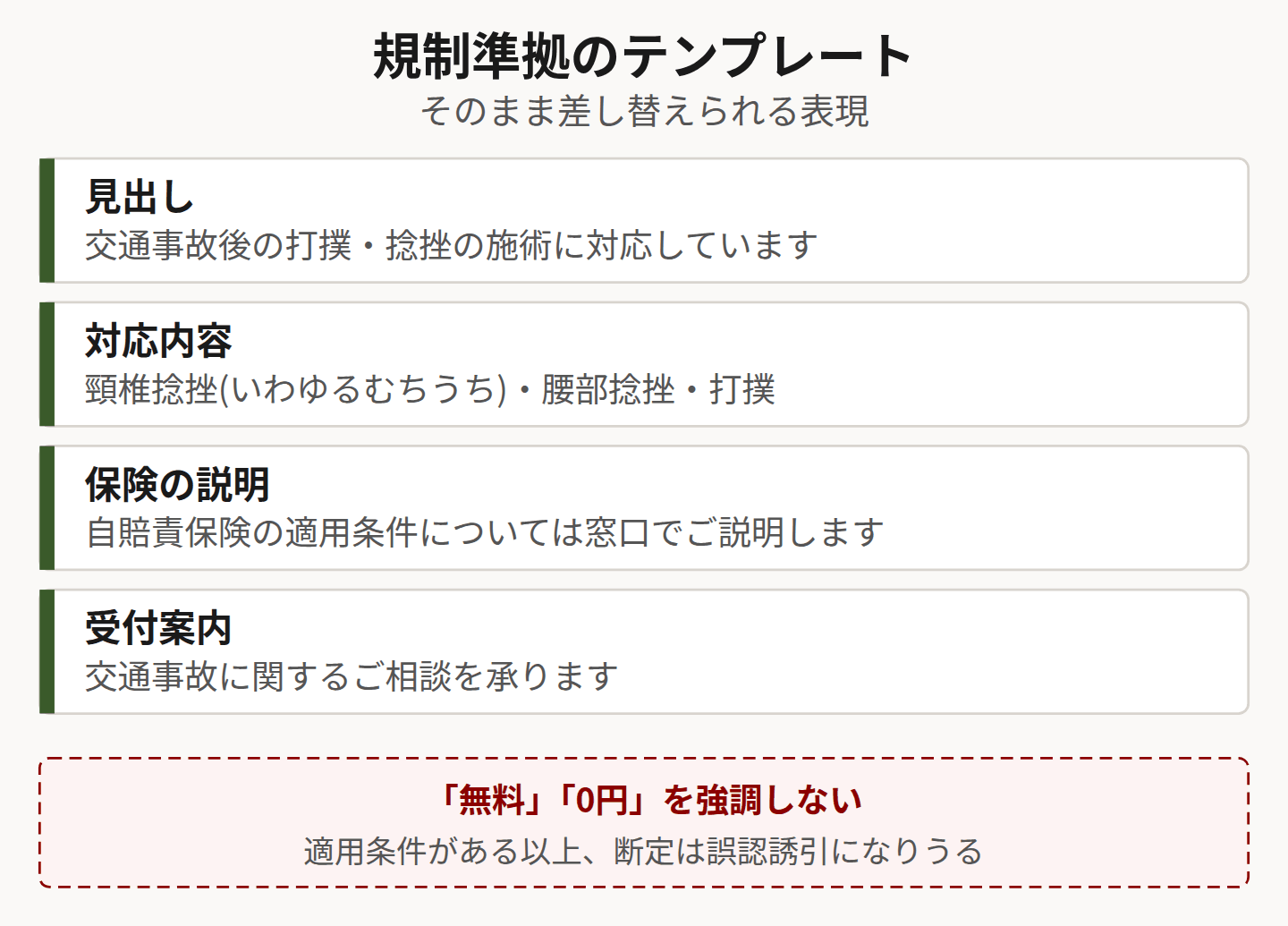 交通事故広告のテンプレートを示した図