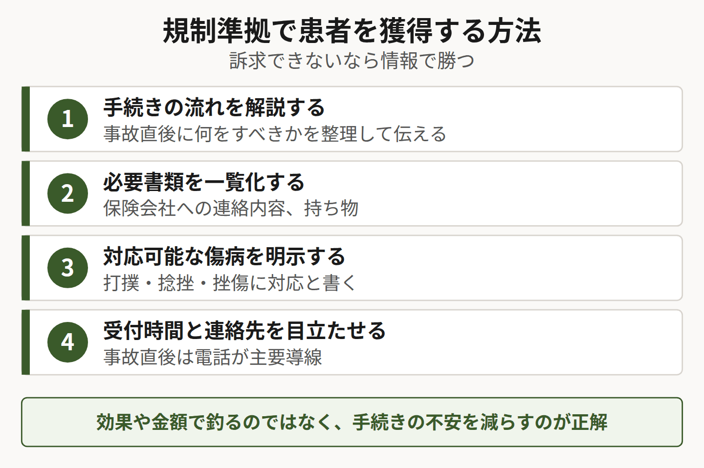 規制準拠の集患方法を示した図