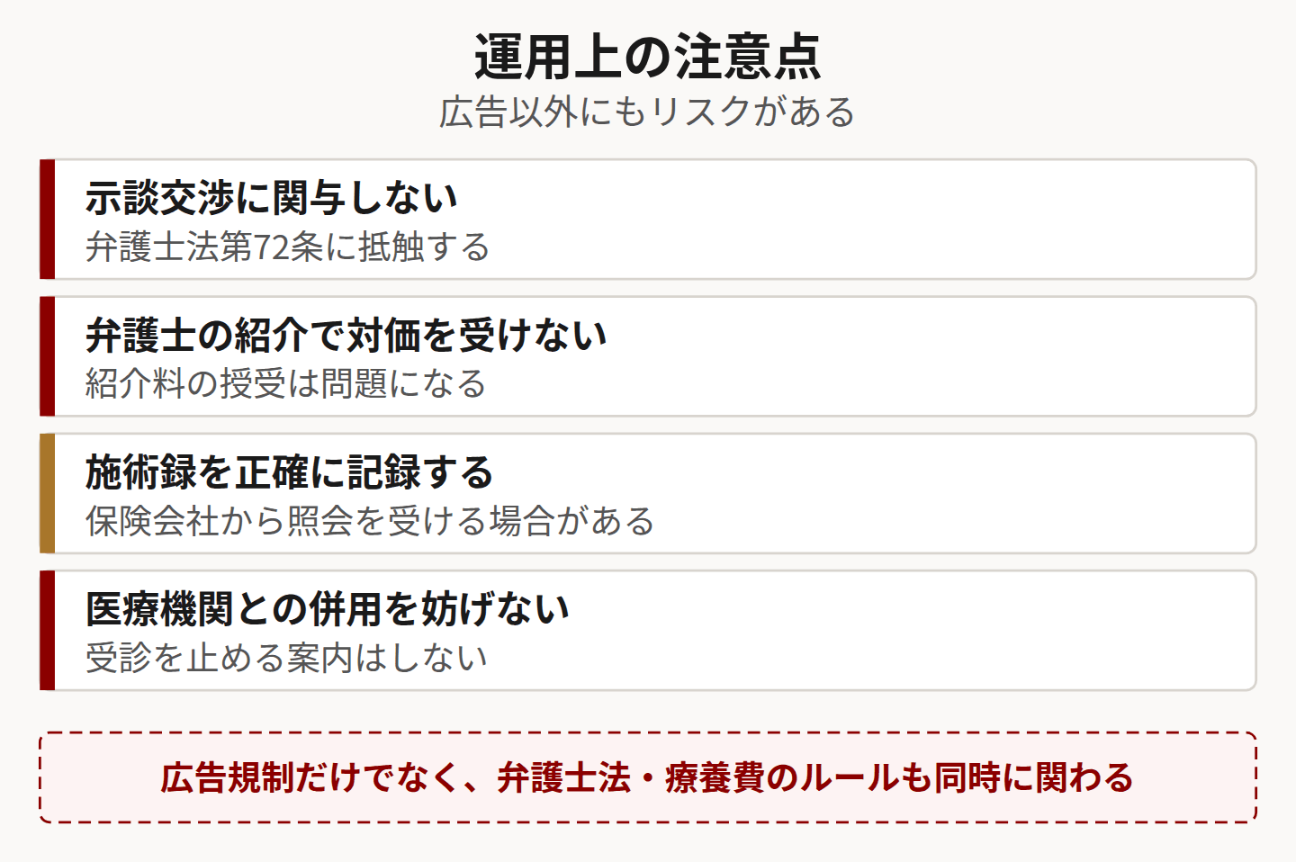 交通事故対応の運用注意点を示した図