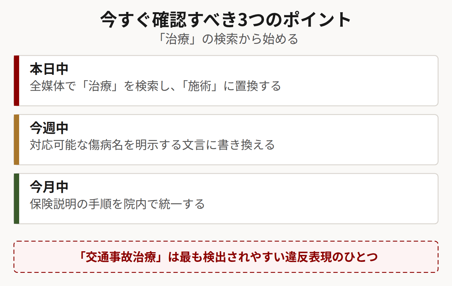 交通事故対応のアクションを示した図