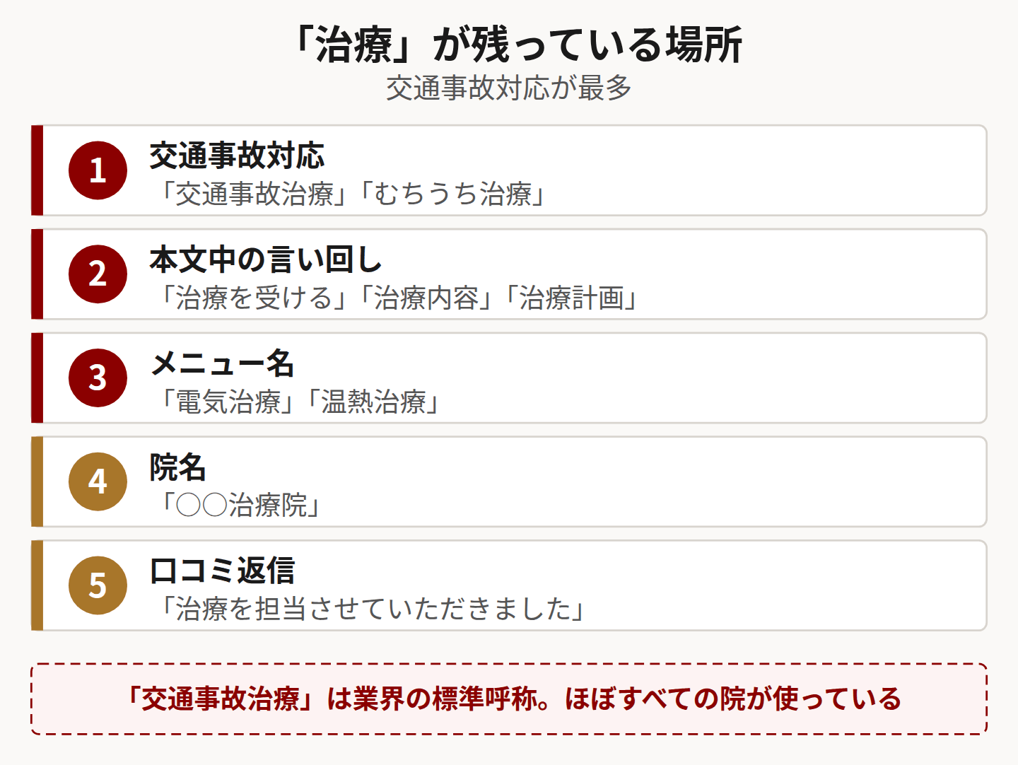 治療が残っている場所を示した図