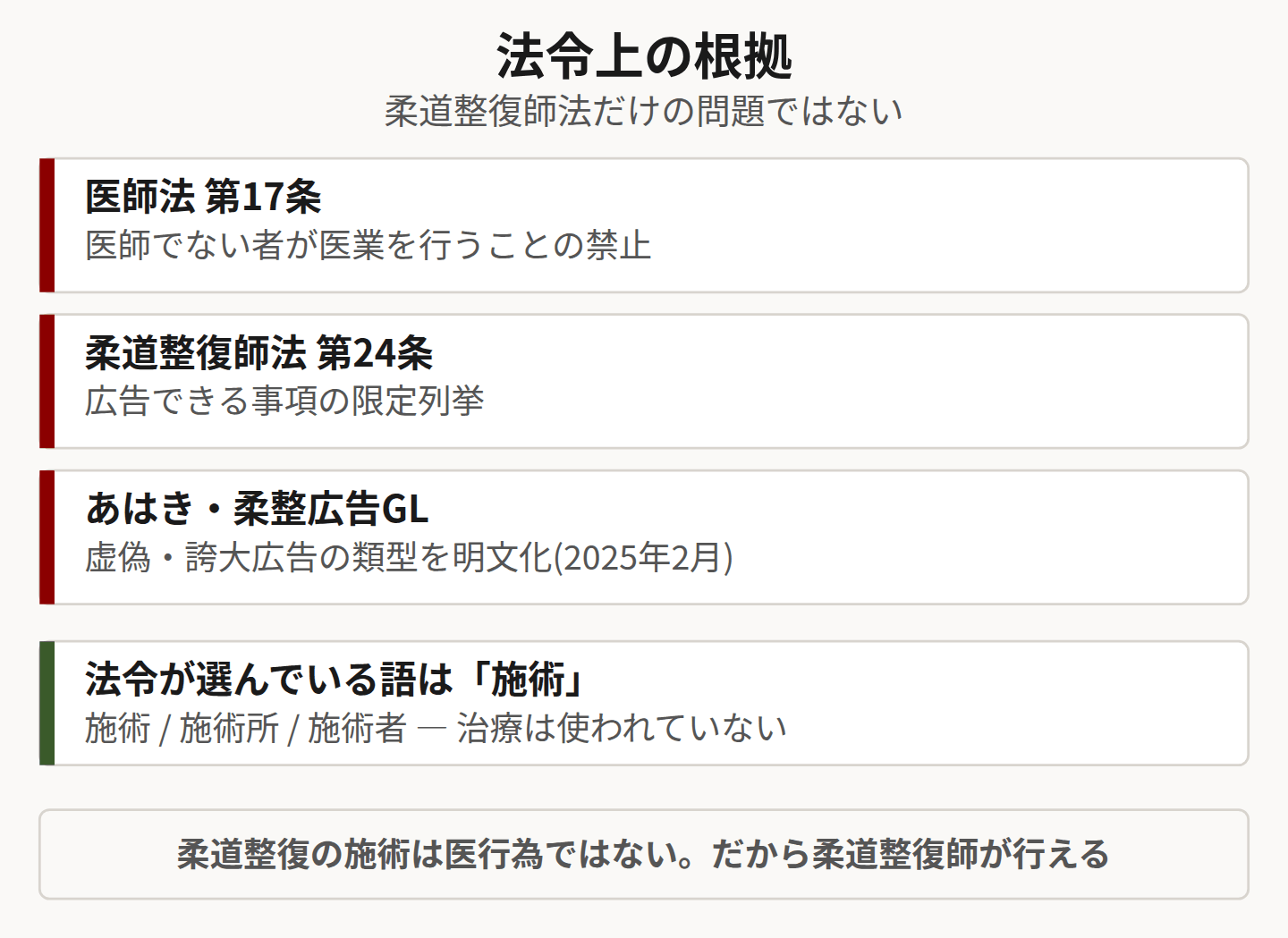 治療が使えない法的根拠を示した図