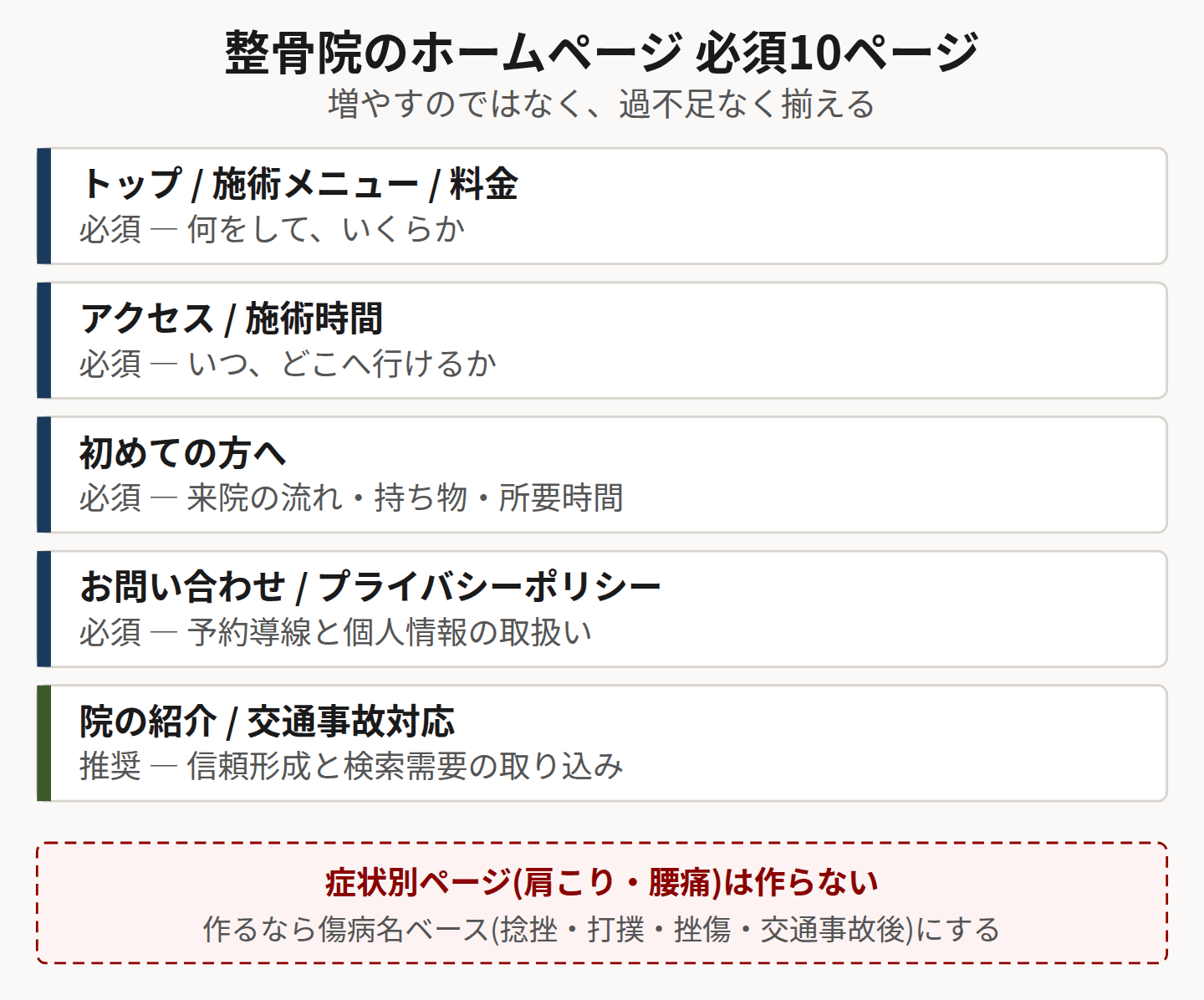 必須10ページの構成を示した図