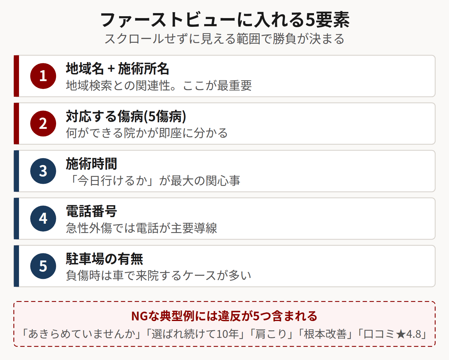 ファーストビューの構成5要素を示した図