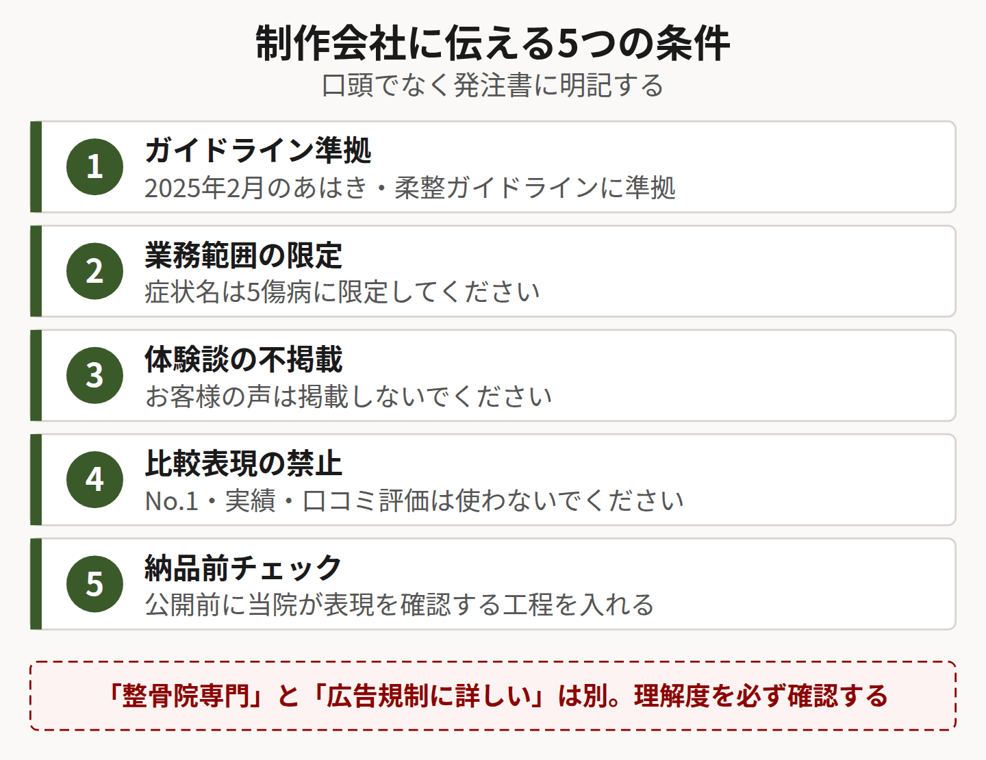 制作会社への発注条件5つを示した図