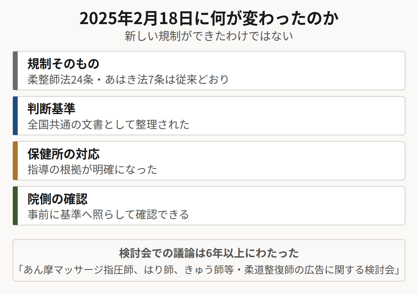 2025年2月の改訂で変わった4つの点を示した図