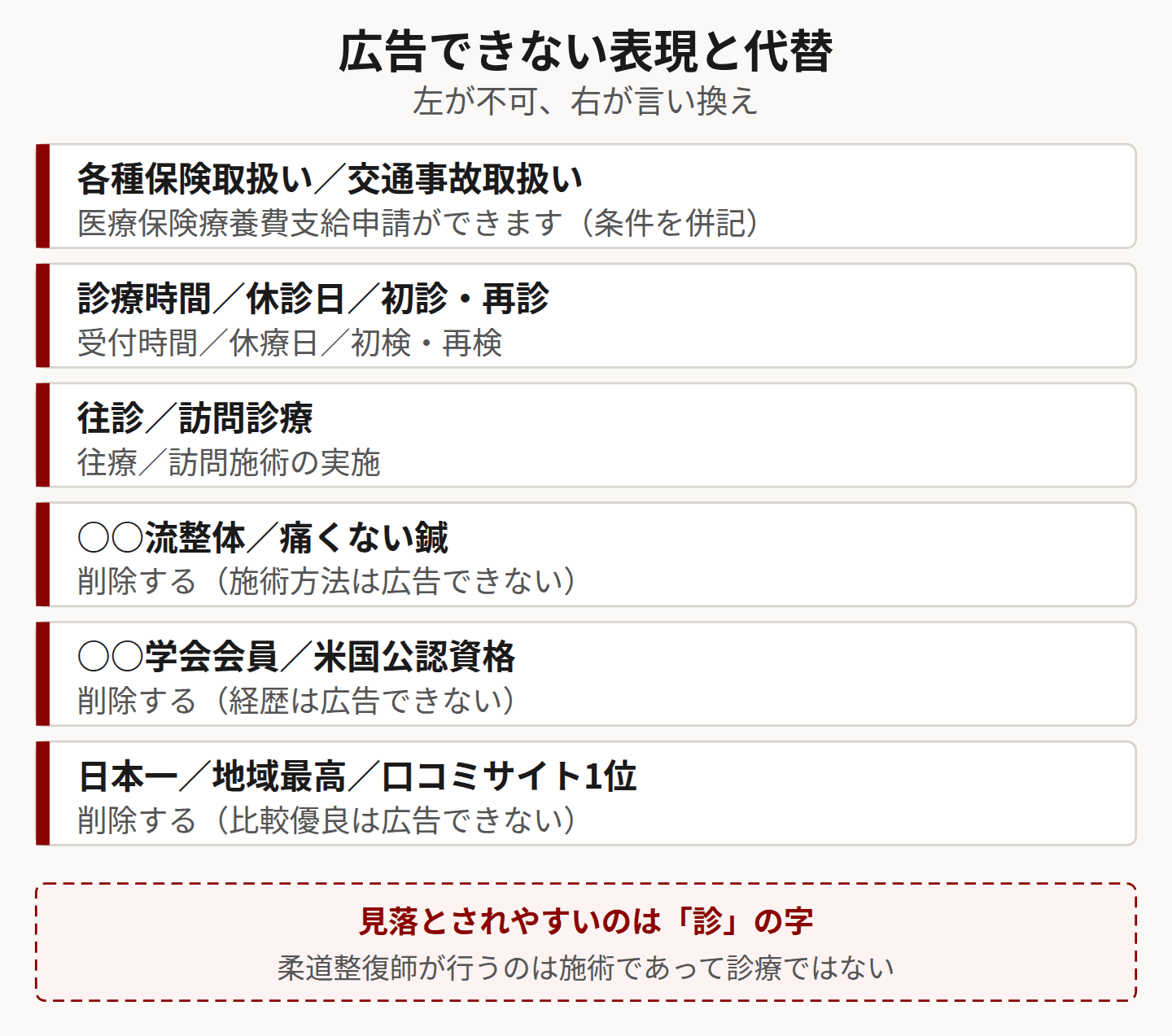 広告できない表現6類型と代替表現を並べた図