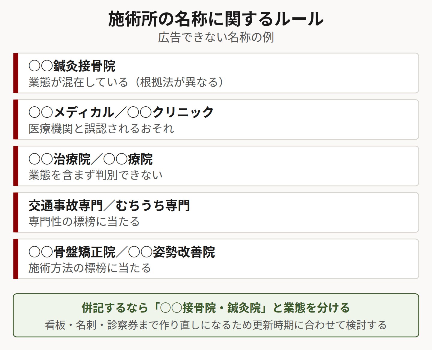広告できない施術所名称の5類型を示した図
