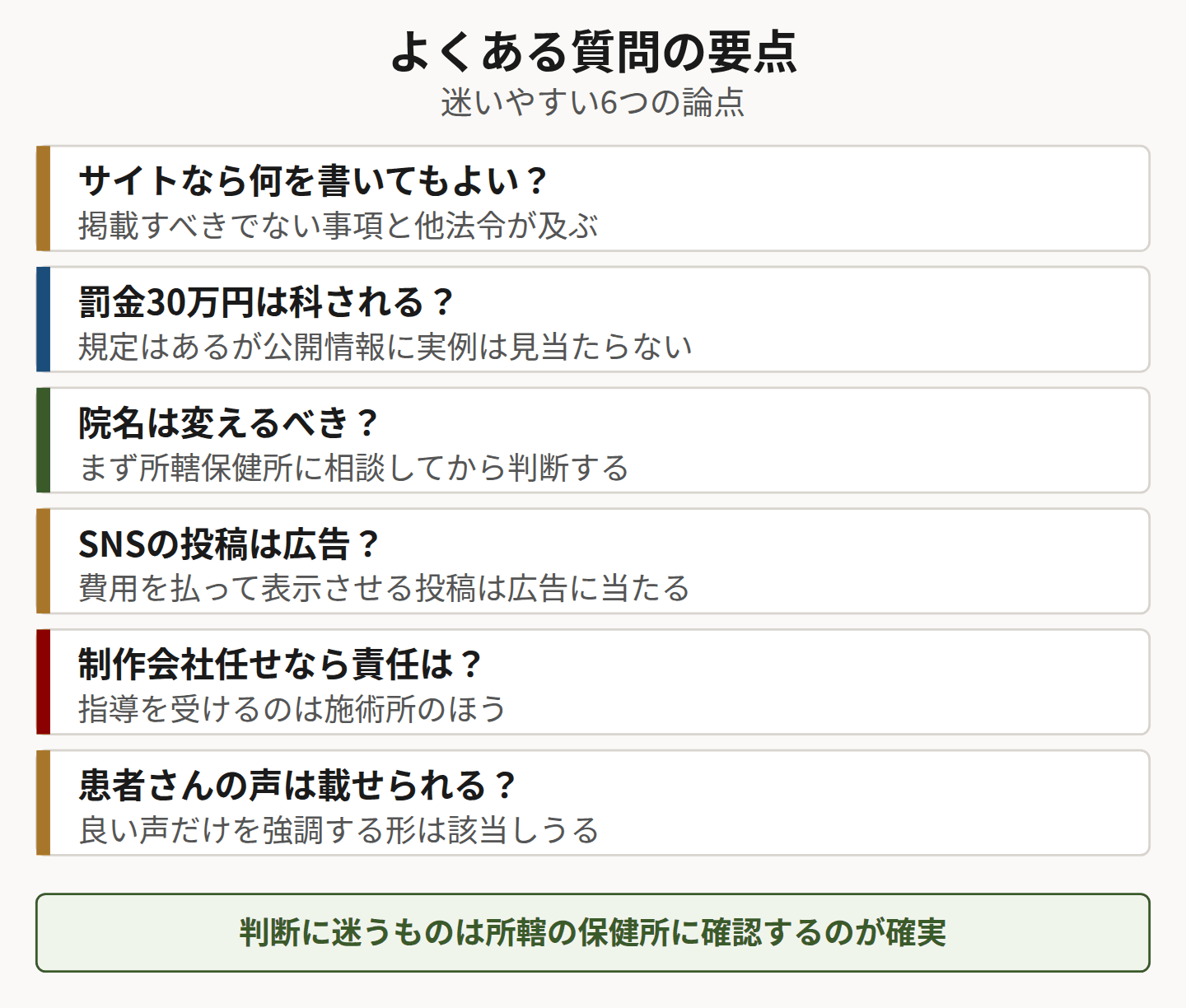 広告ガイドラインについてよくある質問6件の要点をまとめた図