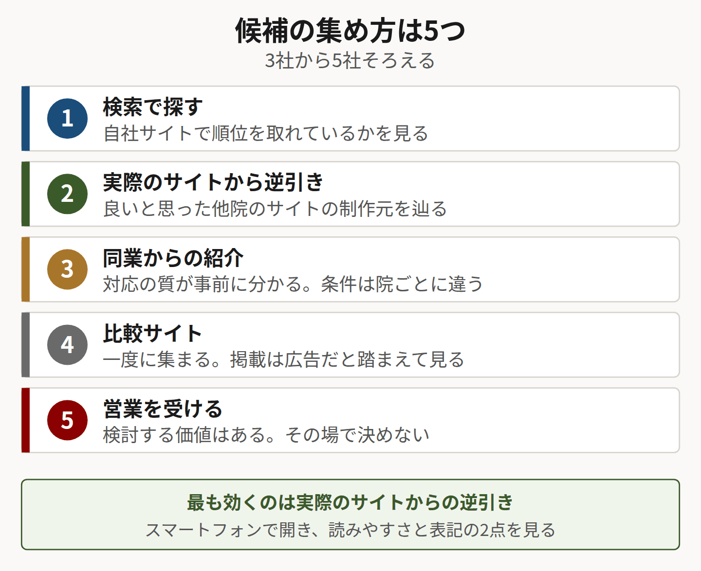 制作会社の候補を集める5つの方法を並べた図