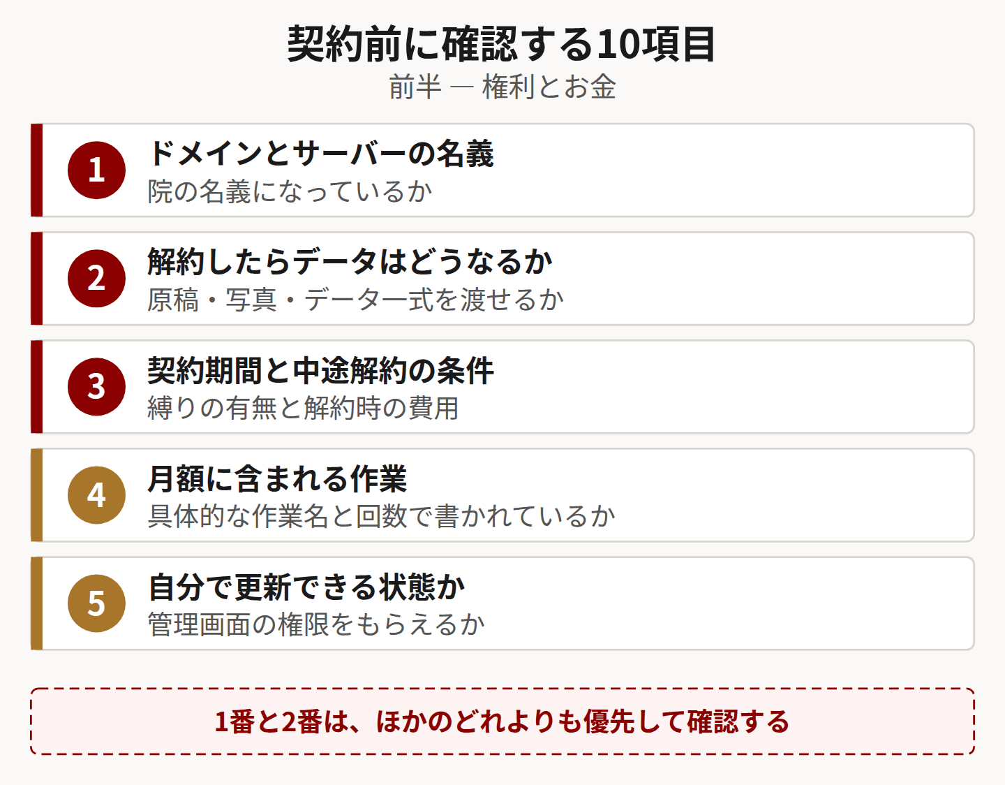 契約前に確認する10項目の前半5項目を示した図